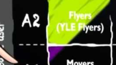 Curs de engleza FLYERS pentru copii (modul de 3 luni in vederea pregatirii pentru examenul A2)